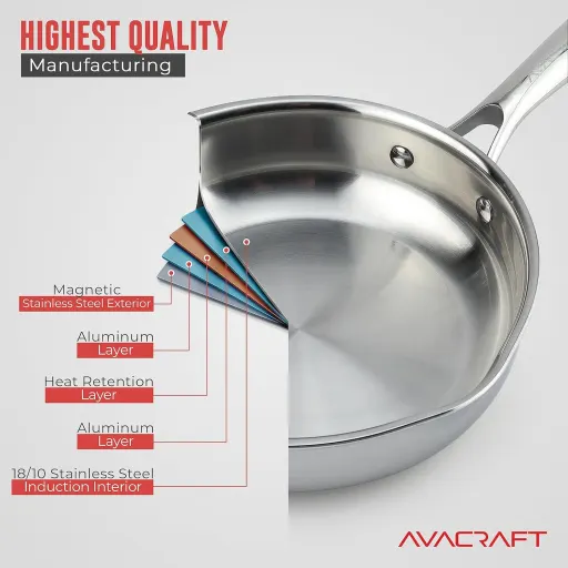 AVACRAFT 8 Inch Frying Pan 18/10 Stainless Steel Skillet with Glass Lid and Dual Pour Spouts - Oven Safe to 500F Induction Compatible No Nonstick Coating Skillet
