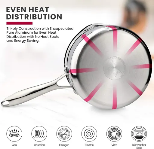 AVACRAFT 10 Piece 18/10 Stainless Steel Cookware Set with Pots Pans and Strainer Lids - Induction Compatible Multi-Ply BBQ Kitchen Essentials