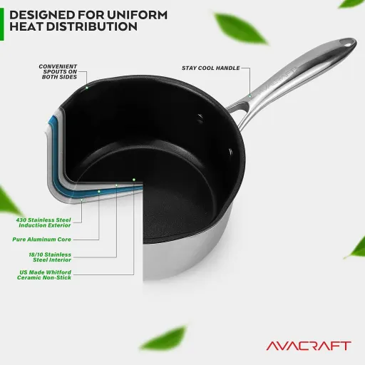 AVACRAFT 2.5 Quart Ceramic Nonstick Saucepan with Glass Strainer Lid and Dual Pour Spouts - PFOA Free BBQ Sauce Pot
